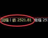 甲醇:4小时结构,精准展开振荡洗盘