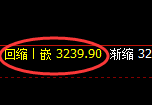 螺纹:4小时回撤低点,精准展开振荡回升