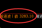 螺纹:4小时回撤低点,精准展开振荡回升