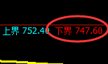 铁矿石:试仓低点,精准完成触及并快速展开振荡回升