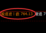 铁矿石:试仓低点,精准完成触及并快速展开振荡回升