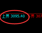 燃油:试仓高点,精准展开振荡回落