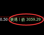 燃油:试仓高点,精准展开振荡回落