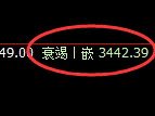 沥青:4小时高点,精准展开振荡回撤
