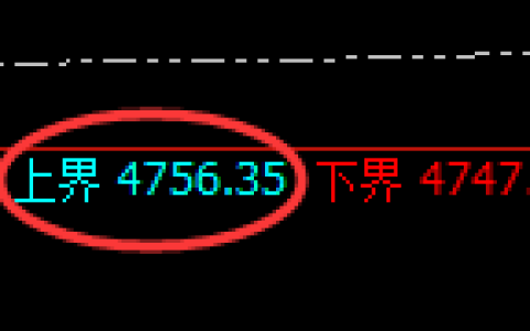 乙二醇：4小时周期，精准展开宽幅洗盘