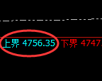 乙二醇:4小时周期,精准展开宽幅洗盘