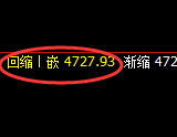乙二醇:4小时周期,精准展开宽幅洗盘