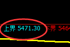 PTA:试仓高点,精准展开振荡回落