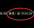 PTA:试仓高点,精准展开振荡回落