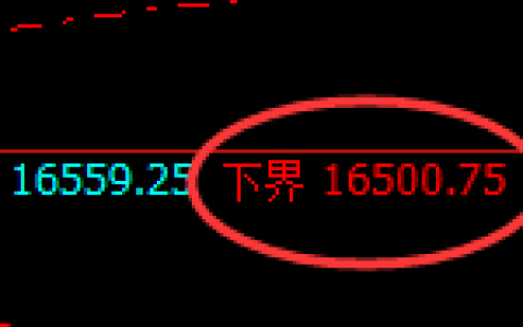 橡胶：试仓低点，精准展开极端回升