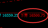 橡胶:试仓低点,精准展开极端回升