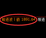 尿素:日线高点,精准展开直线冲高回落