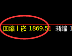 尿素:日线高点,精准展开直线冲高回落