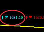 纯碱:回补高点,精准展开极端回落