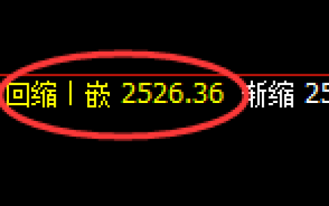 甲醇：日线低点，精准展开振荡回升