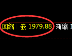 焦炭:4小时周期,精准展开振荡洗盘