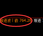 铁矿石:4小时周期,精准展开宽幅洗盘