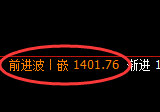 焦煤:日线高点,精准展开冲高回落