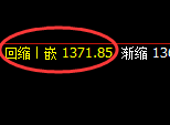 焦煤:日线高点,精准展开冲高回落