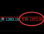 焦煤:试仓低点,精准展开强势拉升
