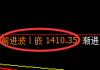 焦煤:试仓低点,精准展开强势拉升