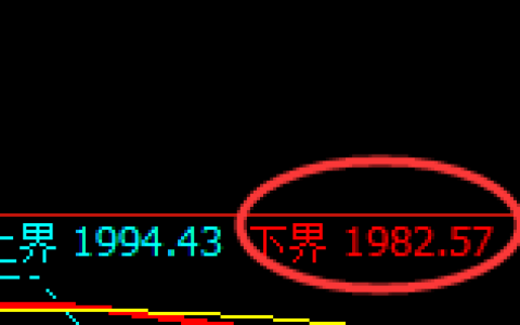 焦炭：日线结构，精准展开冲高回落