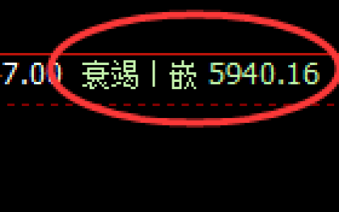 纸浆：回补低点，精准展开振荡回升