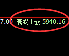 纸浆:回补低点,精准展开振荡回升