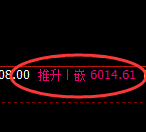 纸浆:回补低点,精准展开振荡回升