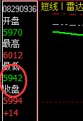 纸浆:回补低点,精准展开振荡回升