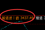 沥青:4小时周期,精准进入区间振荡