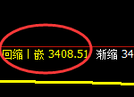 沥青:4小时周期,精准进入区间振荡
