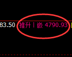 乙二醇:4小时低点,精准展开强势突破