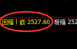 甲醇:4小时周期,精准展开振荡洗盘