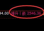 甲醇:4小时周期,精准展开振荡洗盘