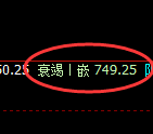 铁矿石:4小时低点,精准展开强势回升