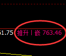 铁矿石:4小时低点,精准展开强势回升