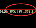 纯碱:4小时低点,精准展开振荡回升
