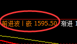 纯碱:4小时低点,精准展开振荡回升