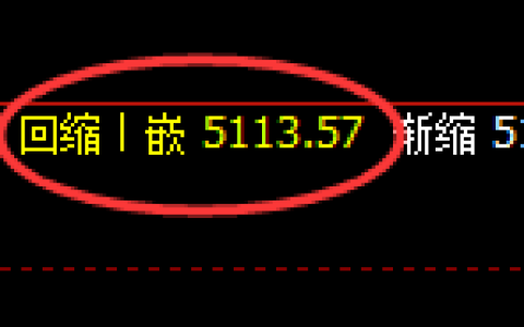 液化气：日线低点，精准展开强势回升