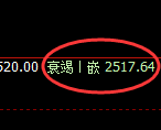 甲醇:日线结构,精准展开区间振荡