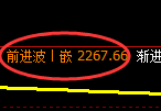 菜粕:试仓低点,精准展开振荡回升