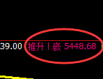 PTA:修正高点,精准展开冲高回落
