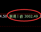 豆粕:4小时低点,精准展开快速反弹