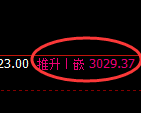 豆粕:4小时低点,精准展开快速反弹