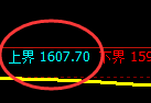纯碱:试仓高点,精准展开振荡洗盘