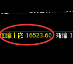 橡胶:4小时低点,精准展开稳健上行