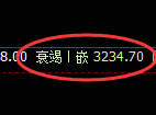螺纹:4小时低点,精准 展开振荡洗盘