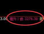 螺纹:4小时低点,精准 展开振荡洗盘