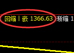 焦煤:日线低点,精准展开振荡回升